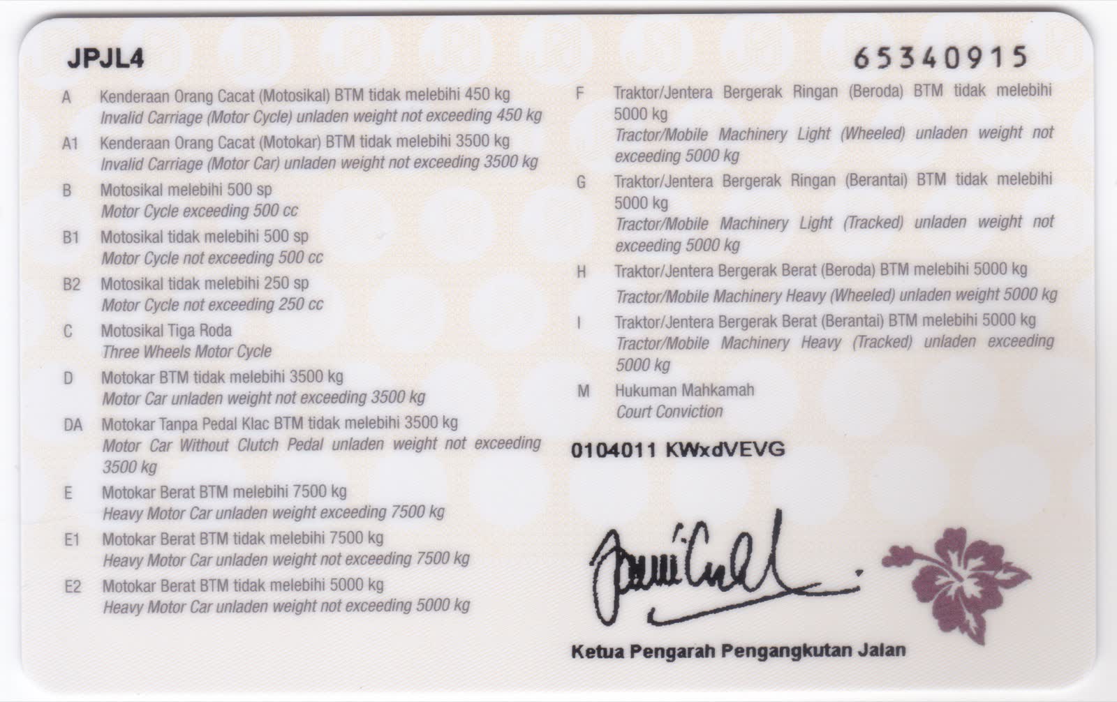 Belakang kad lesen memandu percubaan Malaysia, dengan senarai kelas lesen